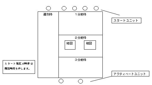 スタートレイアウト