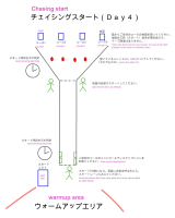 Access Map to Competition Center